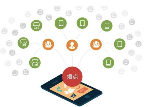 德钦为什么越来越多的企业通过软文营销来引流